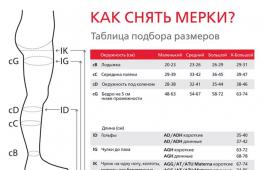 Как выбрать компрессионные чулки и правильно подобрать размер